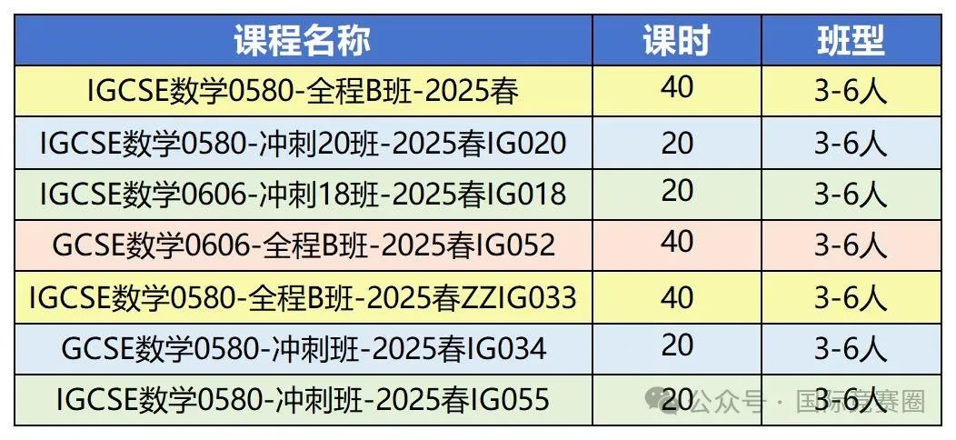 IGCSE培训课程，IGCSE数学备考重难点解析 ！