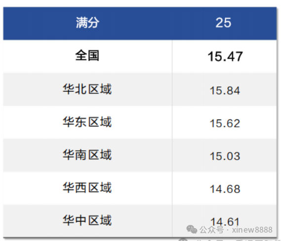 2025年AMC8分数线公布，附AMC8证书下载流程&完整版真题