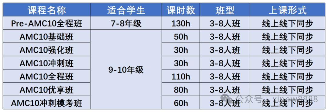 √2025年amc10报名及考试时间是什么时候？附amc10培训班