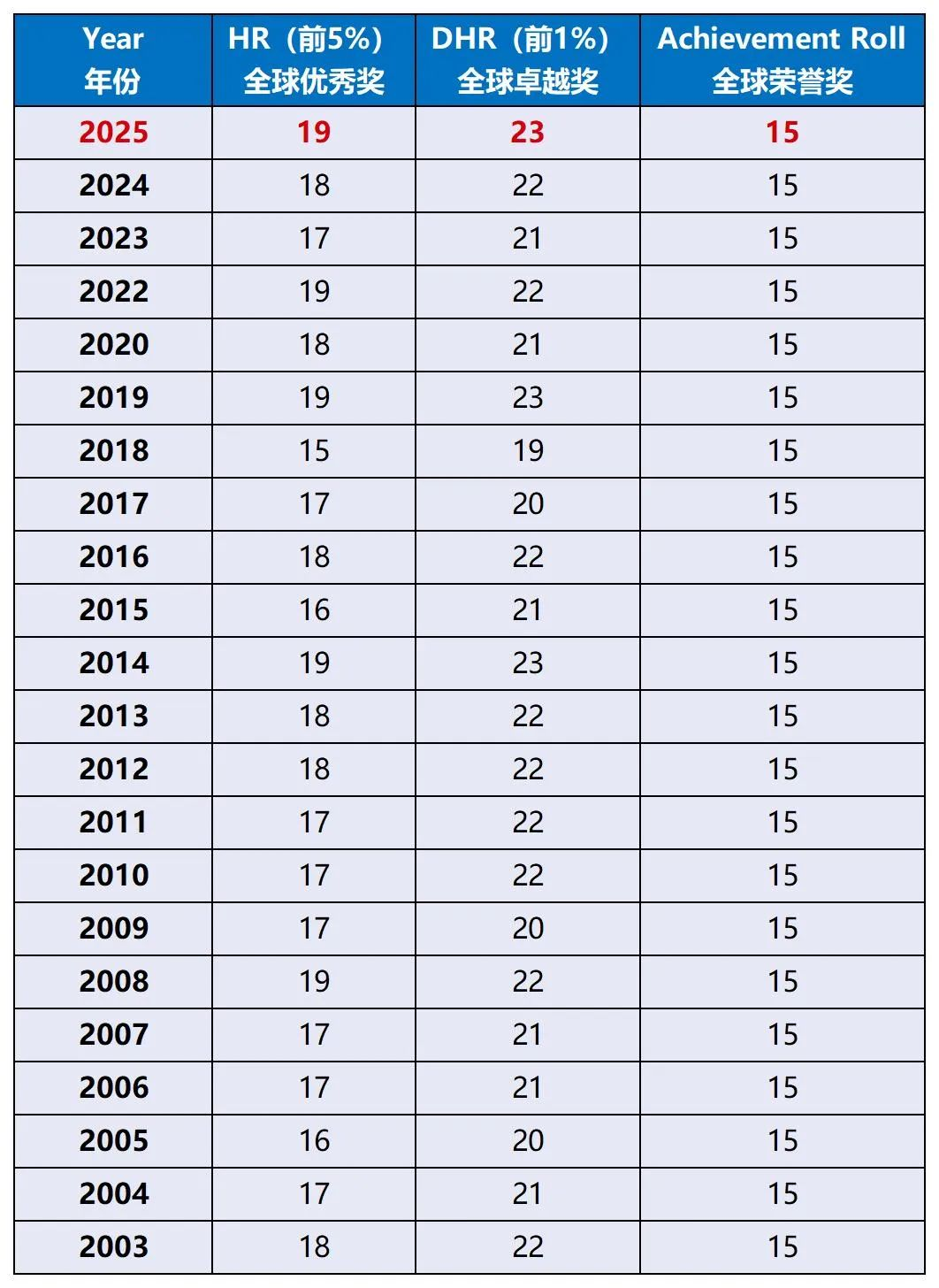 成都AMC8如何成为四七九升学敲门砖？2025最新数据揭秘！