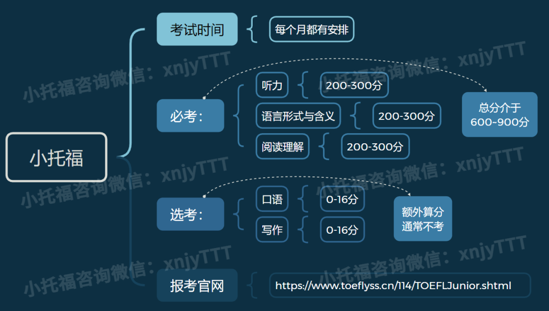 上海小学生课外辅导王炸组合：AMC8+小托福（1-5年级辅导培训规划）