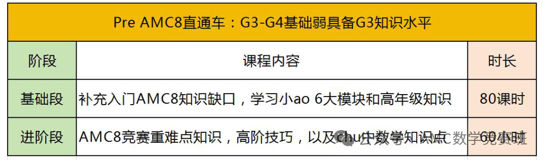 小学生备考AMC8竞赛别太老实！一文了解高效策略及优质AMC8课程辅导班推荐