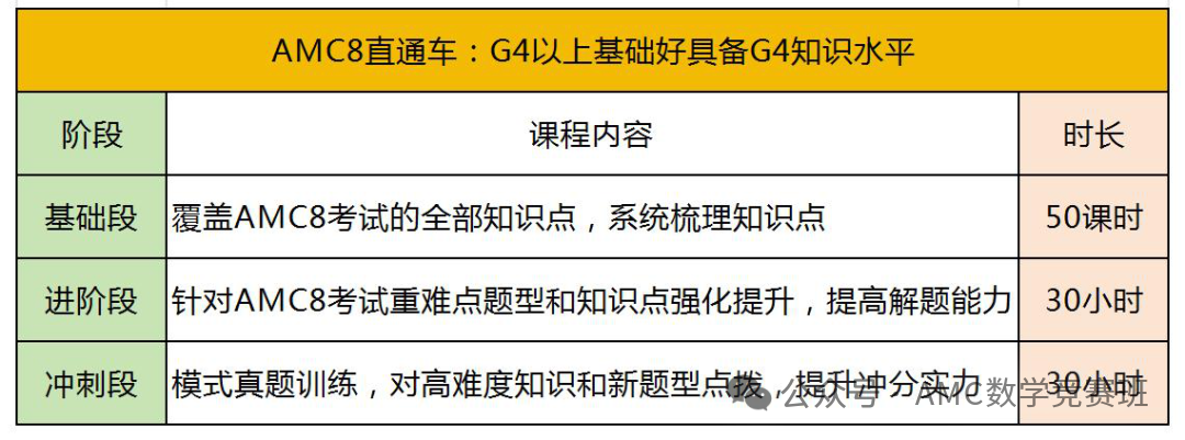 小学生备考AMC8竞赛别太老实！一文了解高效策略及优质AMC8课程辅导班推荐