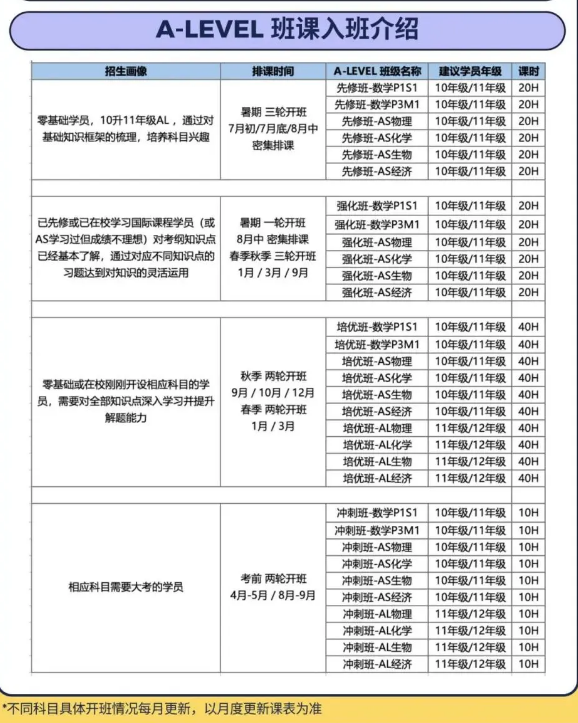 国际课程 | A-Level课程体系一文读懂！附培训课程~