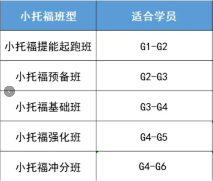 上海三公是哪三所学校？哪些孩子适合上海三公？上海三公备考规划一文熟知！