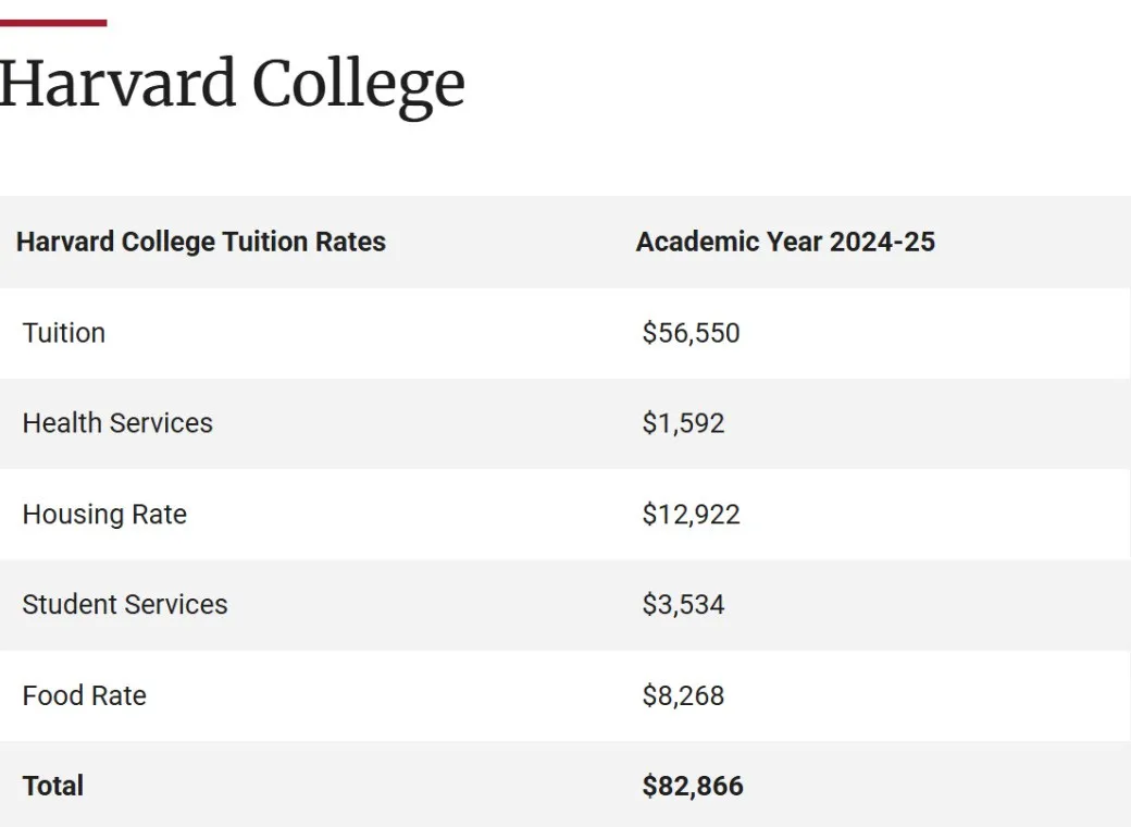 史无前例！哈佛大学官宣免学费！