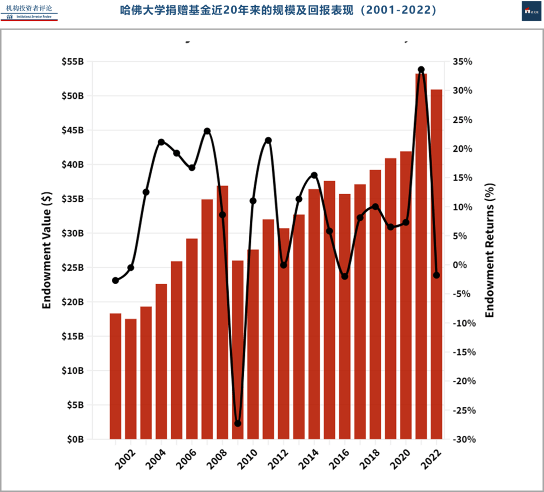 史无前例！哈佛大学官宣免学费！