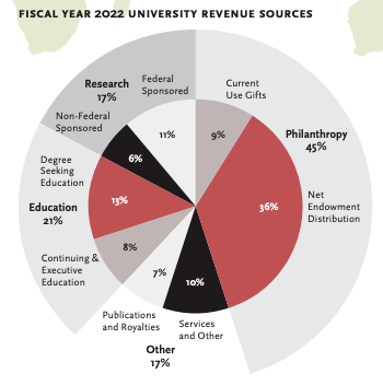 史无前例！哈佛大学官宣免学费！