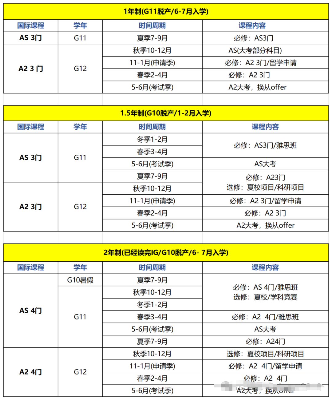 社会考生如何报考A-Level？Alevel脱产规划/全日制课程安排