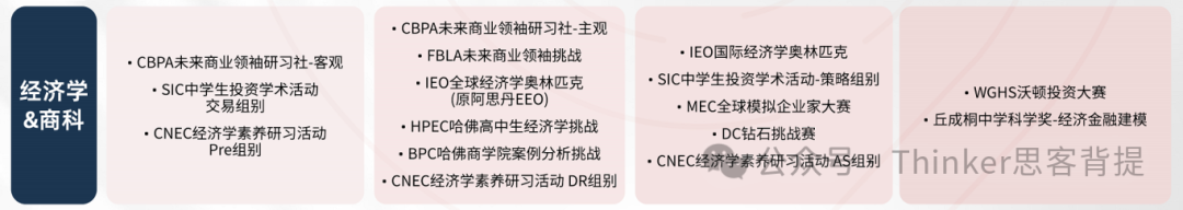 中学生商赛难度排行榜G6-G12商科生必看！附商赛规划、辅导