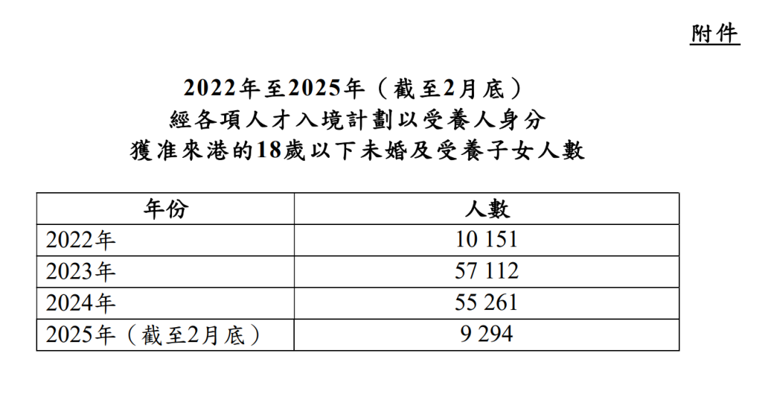 双非港宝，没有香港住址，可以去教育局参加派位吗？