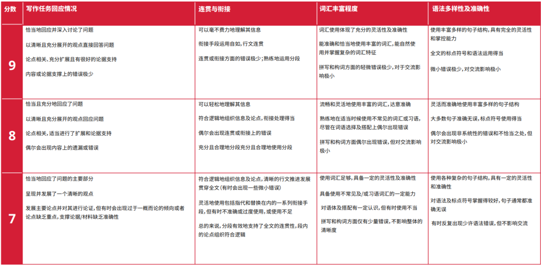 港澳雅思纸笔考对非本地生关闭！2025雅思考试重大改革详细解读