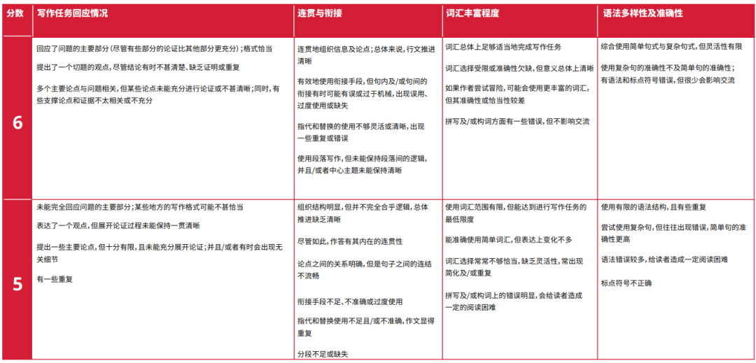 港澳雅思纸笔考对非本地生关闭！2025雅思考试重大改革详细解读