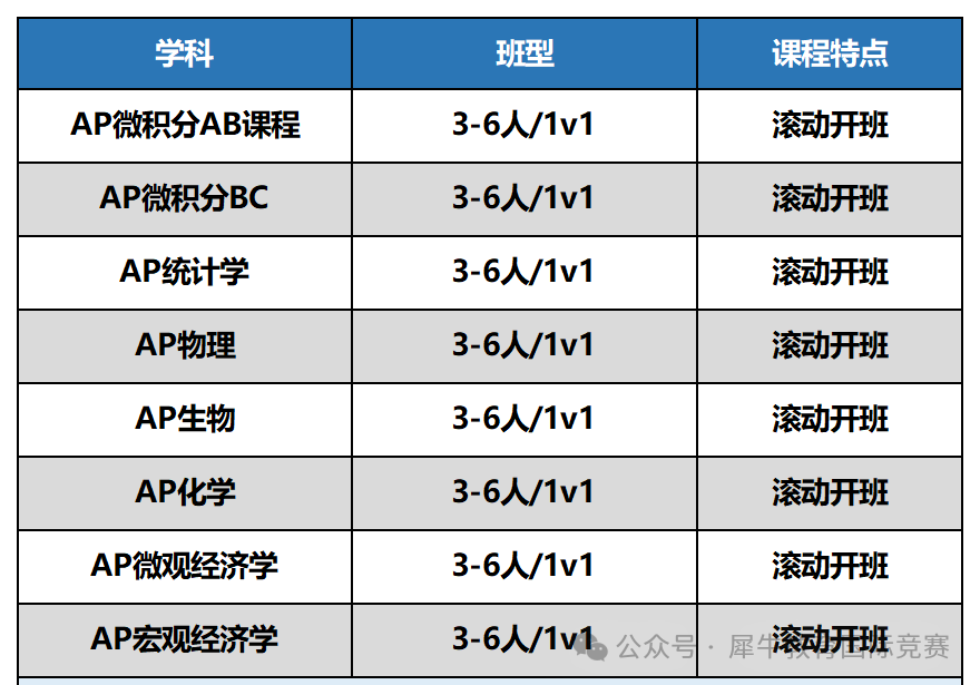 AP课程怎么选课？AP课程选课避雷经验和AP选课指南速看！附AP课程辅导班