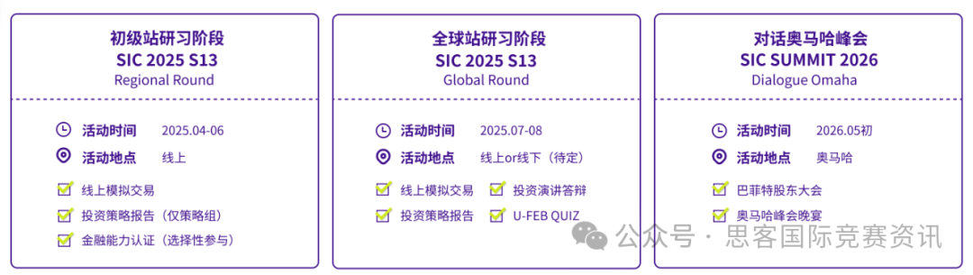 一文讲懂！SIC竞赛时间/SIC报名步骤/SIC比赛内容/SIC晋级规则