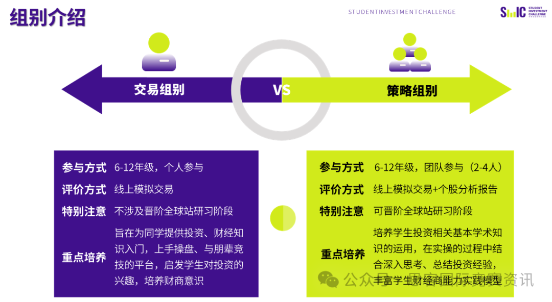 一文讲懂！SIC竞赛时间/SIC报名步骤/SIC比赛内容/SIC晋级规则