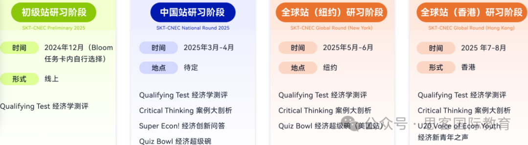 CNEC经济学素养研习活动25-26赛季参赛指南！附CNEC 真题+书籍可领