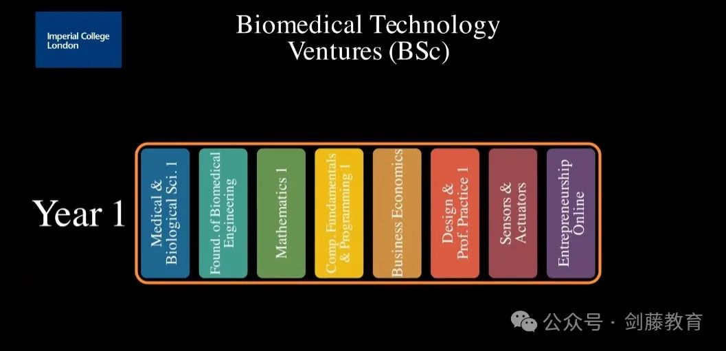 IC生物医学技术风险投资专业offer到！快来看看帝国理工老师分享她的申请经历与准备心得