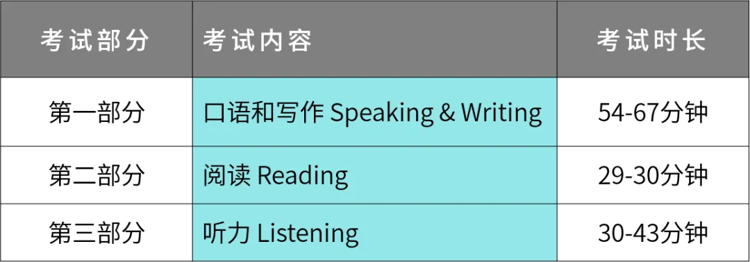 25年PTE考试报考流程、考试内容和考点选择，一篇全解！