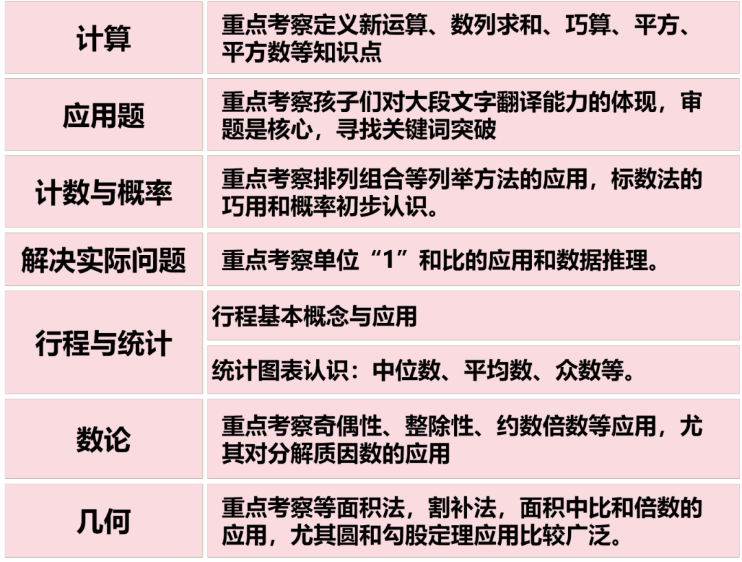 AMC8竞赛一年考几次？是全英考试吗？