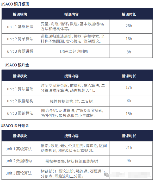 被MIT点名，计算机专业申请就看USACO竞赛~