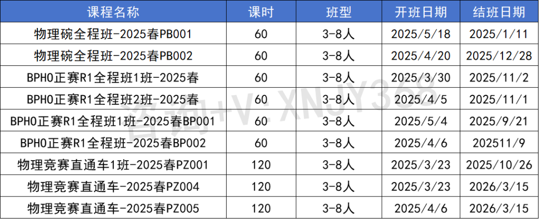 错过物理碗还有什么物理竞赛可以考？11月开考的BPHO了解一下！附物理碗和BPHO含金量/难度/考察内容详细对比！