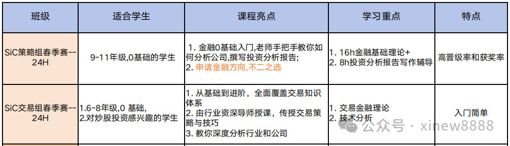 2025年SIC竞赛春季赛报名开启！附SIC竞赛流程&培训课程&商赛组队中