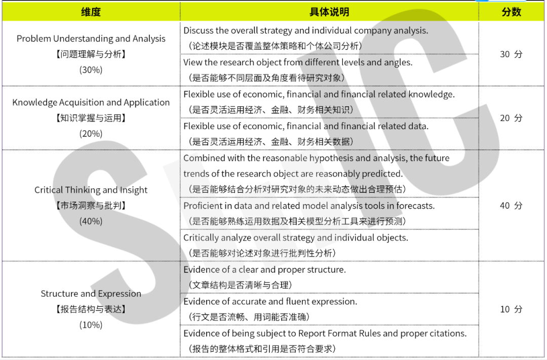 SIC春季赛即将开始，初选站投资报告内容建议来了！