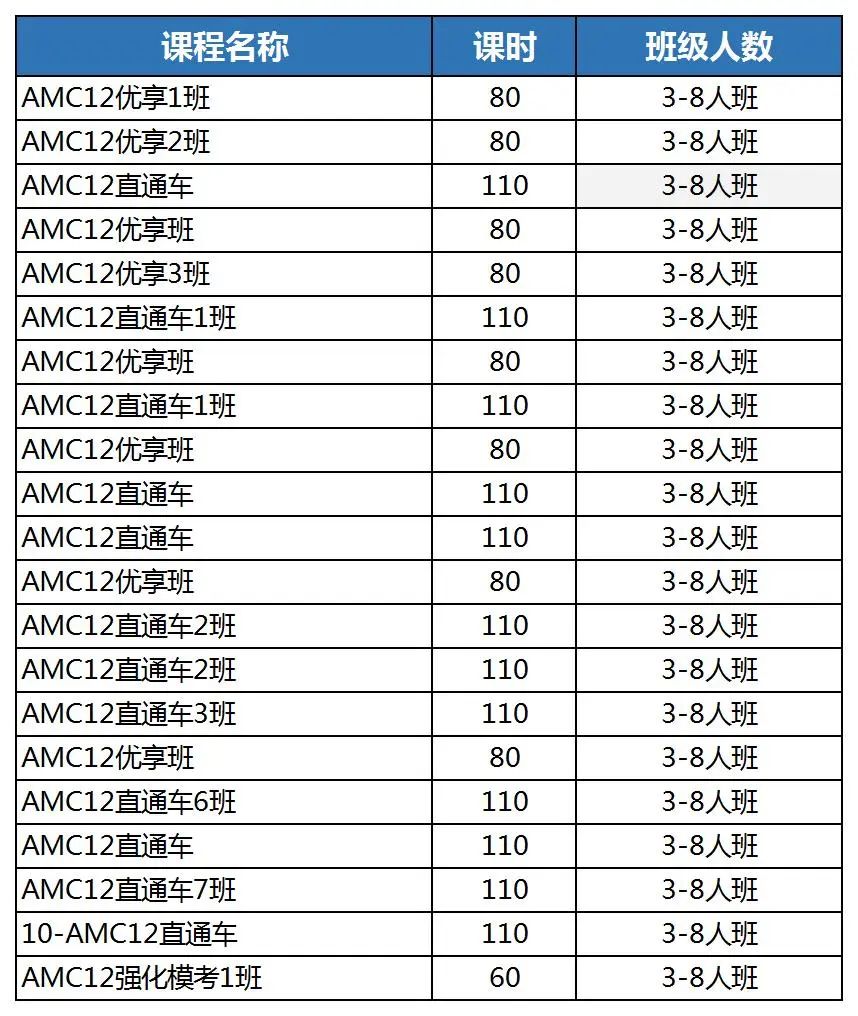 一文搞懂AMC12数学竞赛题型特点及考察能力，附AMC12数学竞赛培训课程