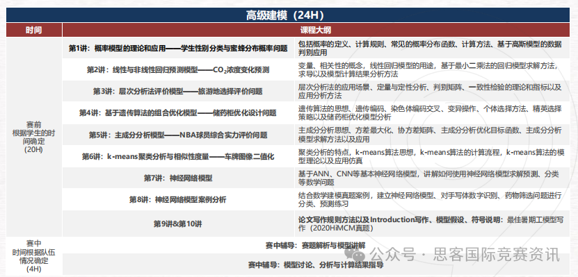 2025HiMCM组队指南！HiMCM组队要求/团队分工，HiMCM导师带队冲奖！