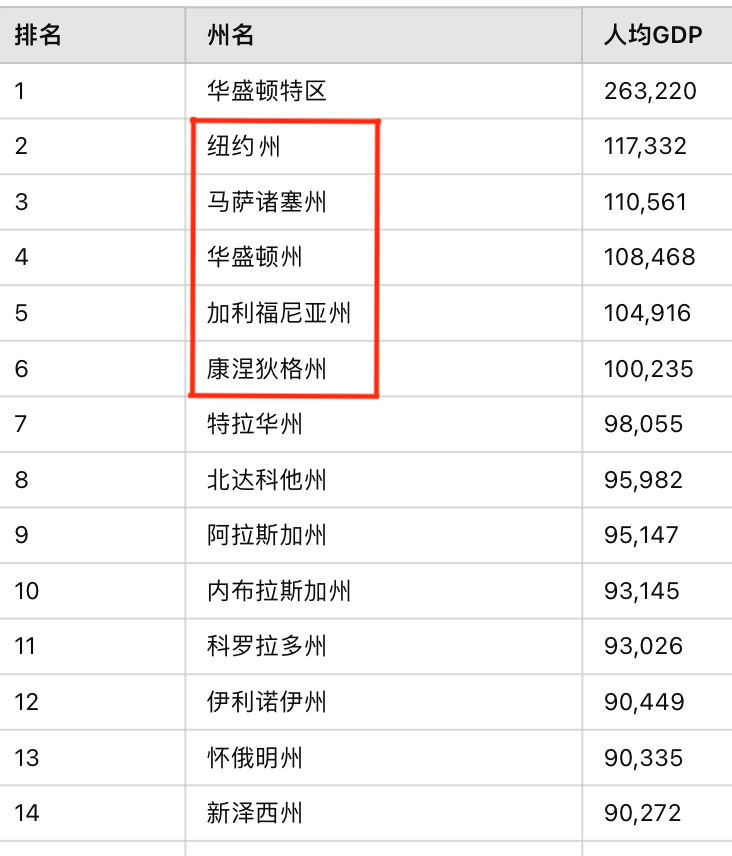 全方位对比！美国这些州为何能成为留学生的“宝藏之地”？