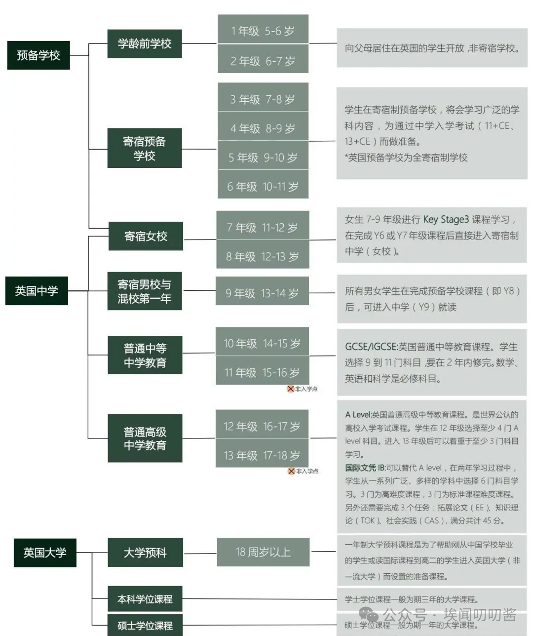 2025年申请英国私立学校必须提前规划！