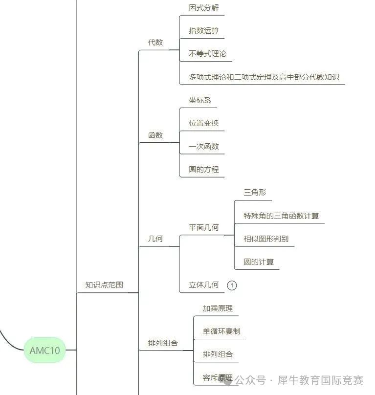 AMC10竞赛难度深度解析！想要AMC10冲前1%这几个动作一定要做！