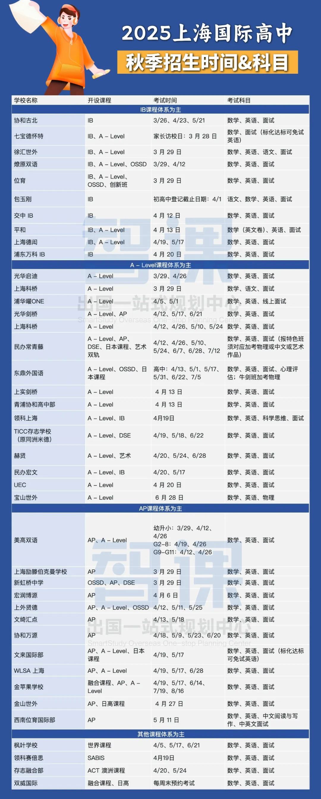 领科七德考情回顾｜领科数学题难哭考生？七德面试再出奇招！