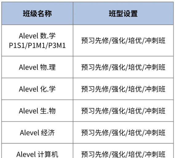 2025年Alevel大考不足2个月 北京学生备考培训课程推荐！