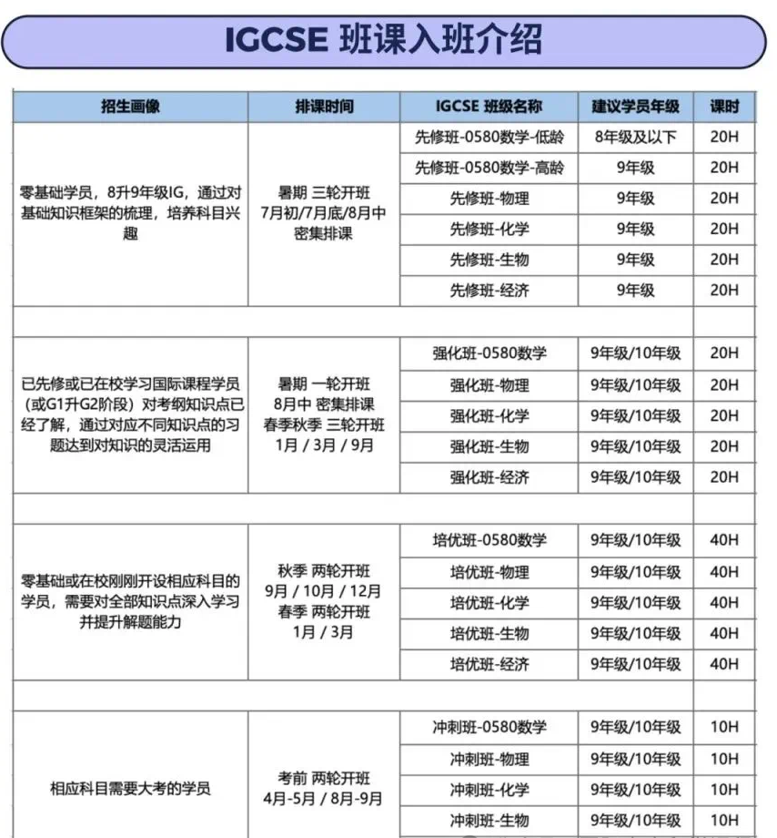 IGCSE化学学习难点有哪些？怎么学？附IGCSE化学学习大纲及课程！