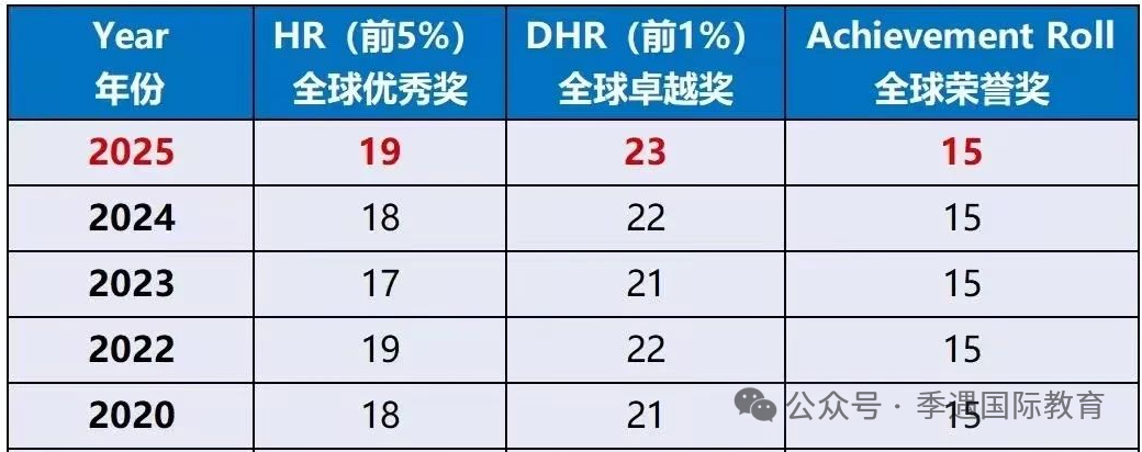 AMC8竞赛和思维100哪个难？怎么选择？