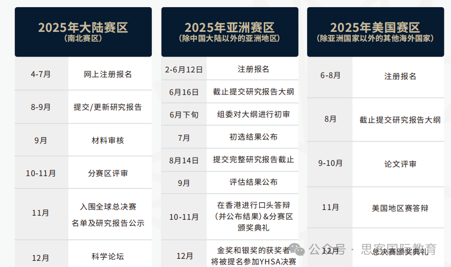 2025年丘成桐中学科学奖报名时间已出！附丘奖赛事规则/含金量