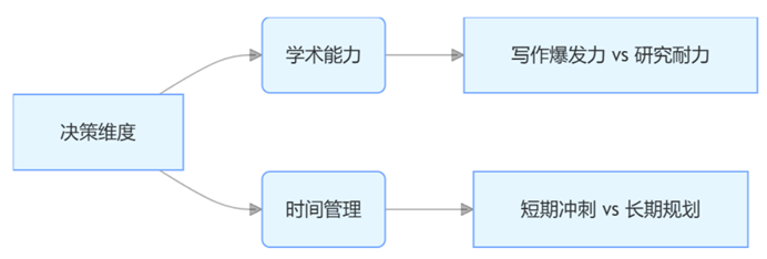 目标G5藤校人文社科专业，John Locke和EPQ选哪个？