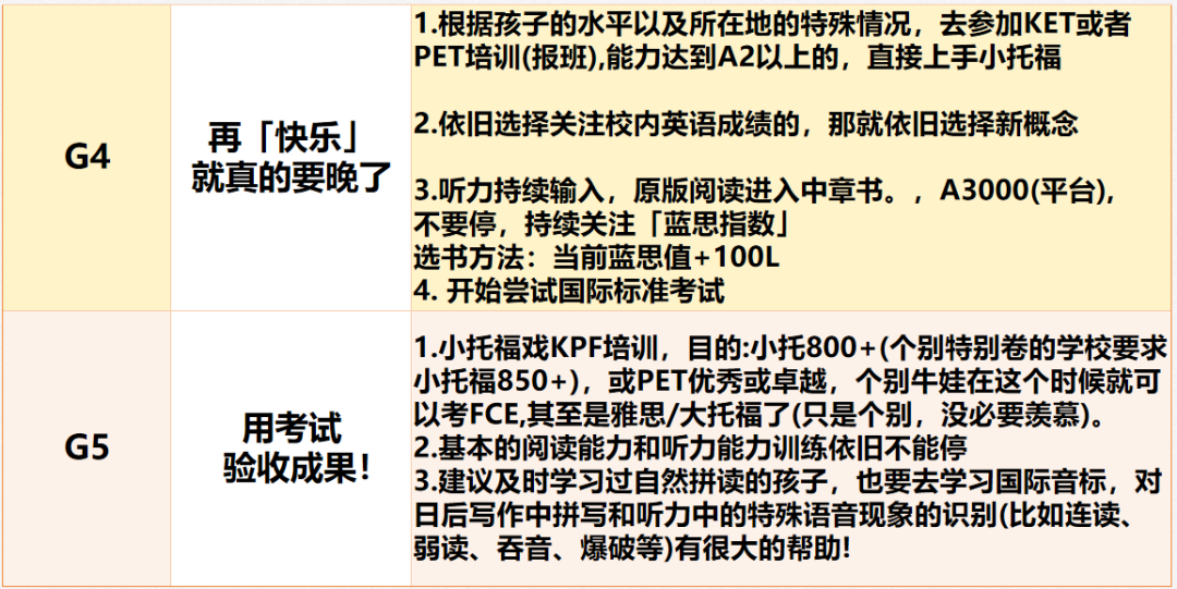 *几年级开始学小托福？1-5年级小托福备考完整规划！附上海小托福暑期培训课程