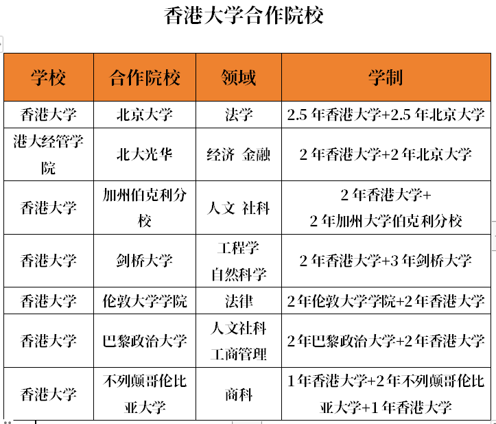 一次留学，两个学位！一文详解香港大学双学位项目！