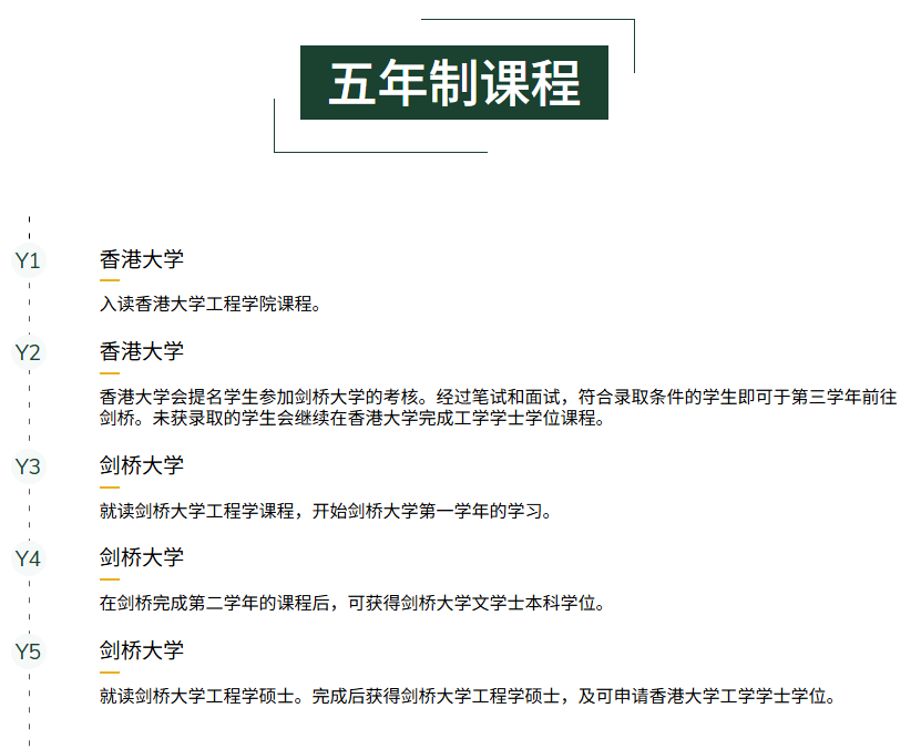 一次留学，两个学位！一文详解香港大学双学位项目！
