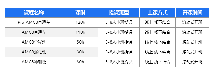 AMC8适合几年级学生？该如何为孩子规划备考AMC8？机构AMC8各类班型全面来袭！