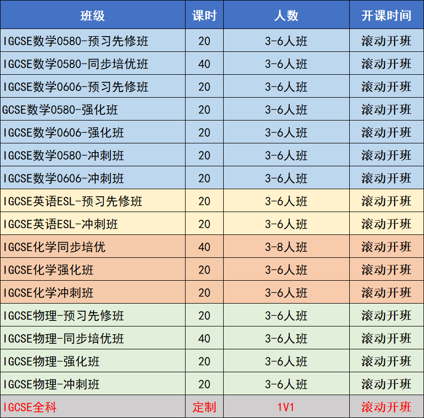 IGCSE物理知识点汇总！