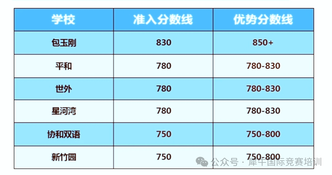 KET/PET和小托福有什么区别？选KET/PET还是小托福？一文看懂！