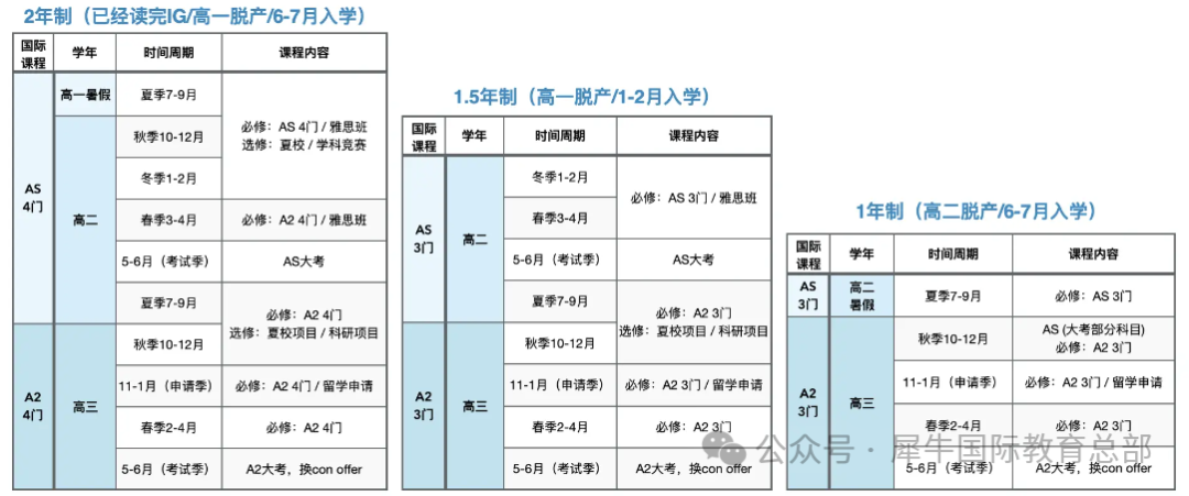 Alevel数学难不难？如何高效备考Alevel数学冲A*？