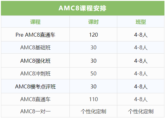 2015-2025年AMC8数学竞赛真题及答案解析，2026AMC8数学竞赛备考必备