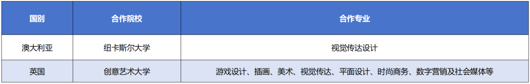 2025苏州大学学分豁免2+2国际本科项目简章