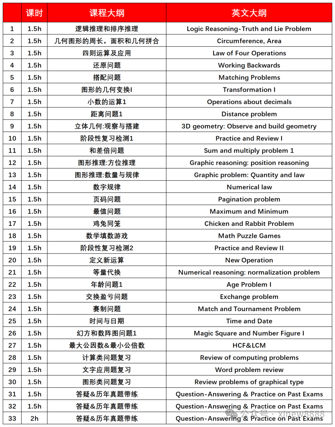 √2026年袋鼠数学竞赛备考已经开始，机构袋鼠竞赛培训课程上线！