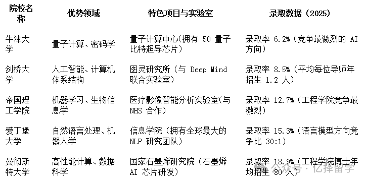 手把手教你申英国计算机博士：从 0 到 1 准备的关键步骤与避坑指南！